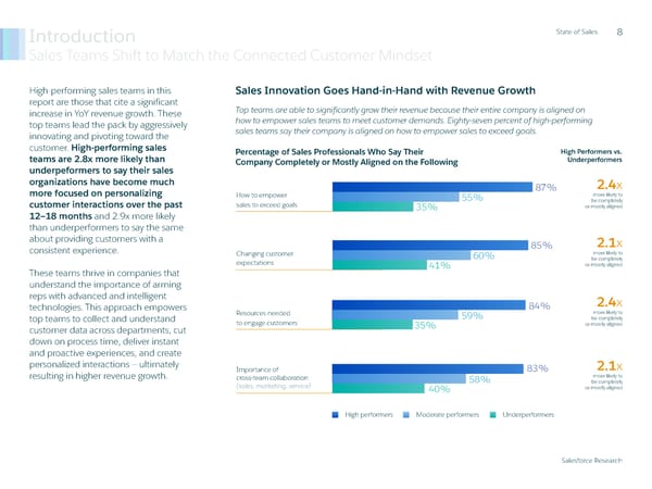 State of Sales Report: Salesforce - Page 9