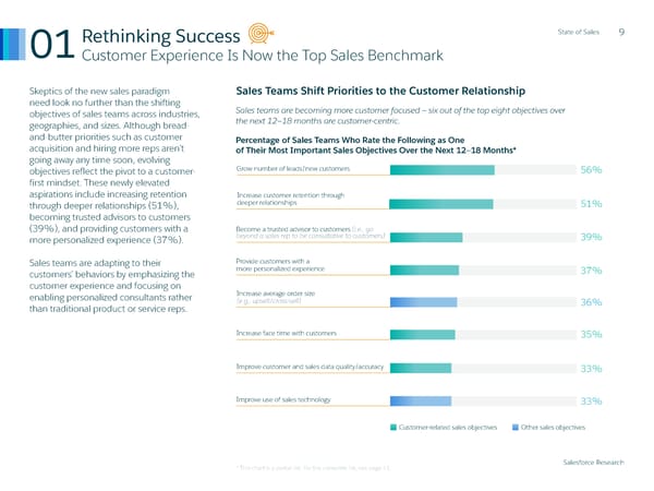 State of Sales Report: Salesforce - Page 10