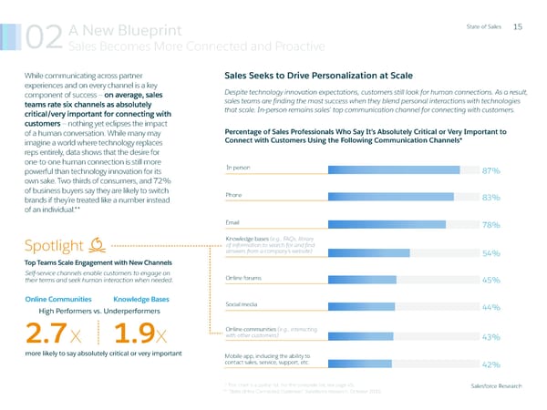 State of Sales Report: Salesforce - Page 16