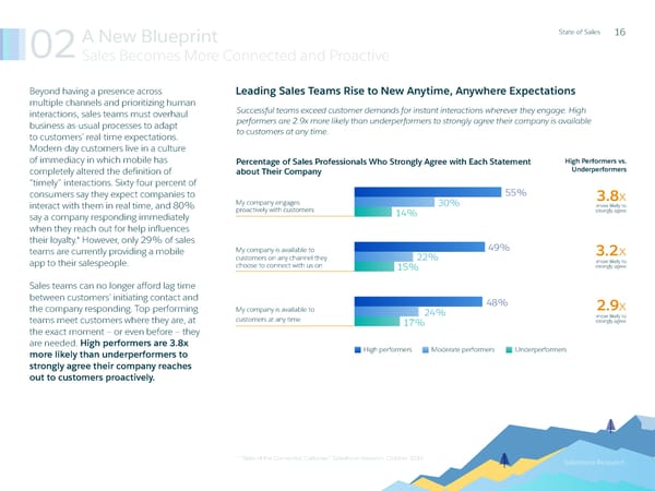 State of Sales Report: Salesforce - Page 17