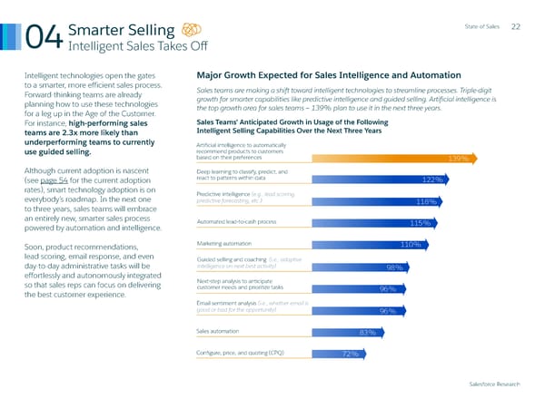 State of Sales Report: Salesforce - Page 23