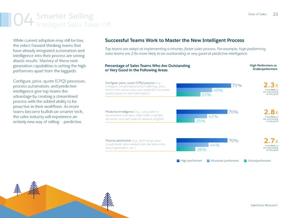 State of Sales Report: Salesforce - Page 24