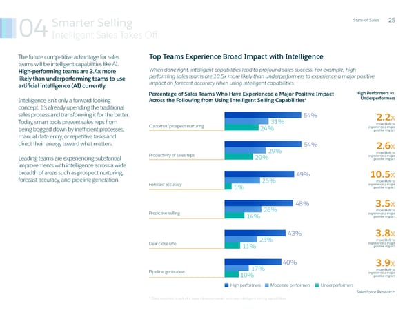 State of Sales Report: Salesforce - Page 26