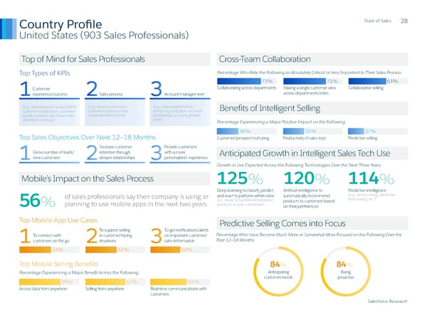 State of Sales Report: Salesforce - Page 29