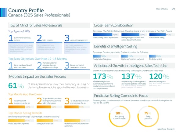 State of Sales Report: Salesforce - Page 30