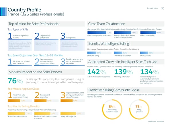 State of Sales Report: Salesforce - Page 31