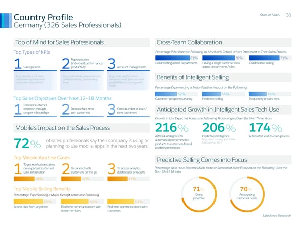 State of Sales Report: Salesforce - Page 32