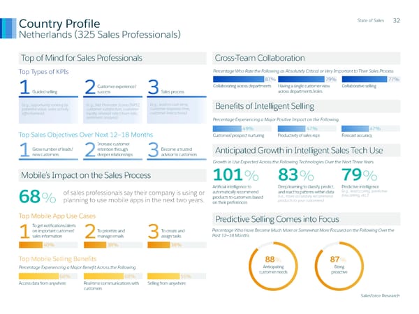 State of Sales Report: Salesforce - Page 33