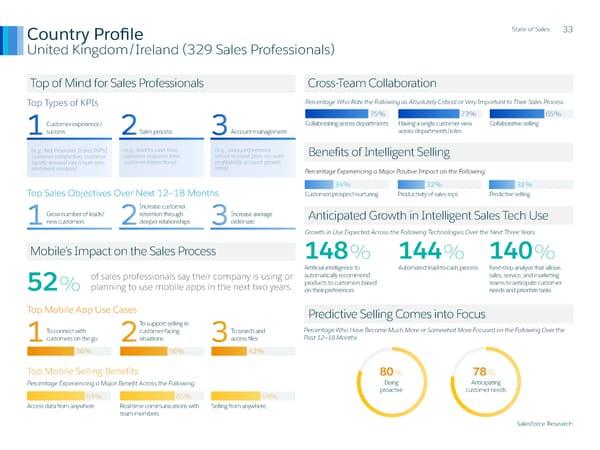 State of Sales Report: Salesforce - Page 34