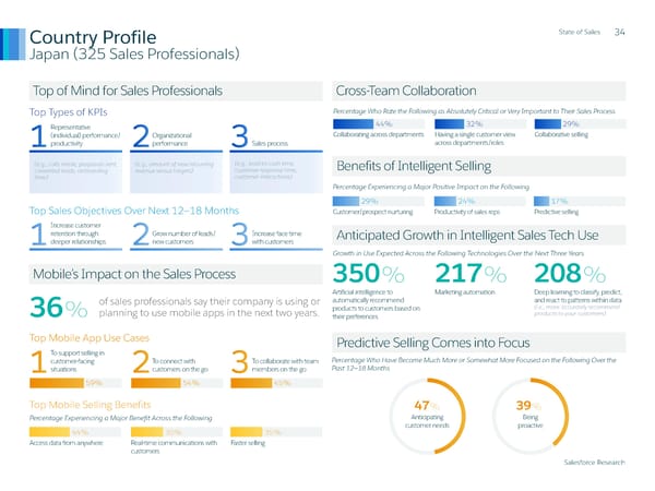 State of Sales Report: Salesforce - Page 35