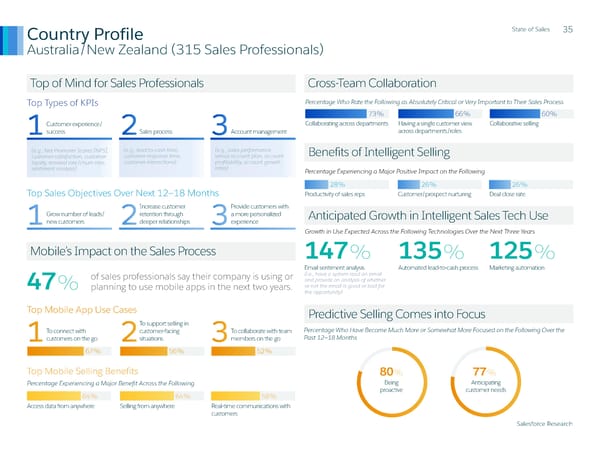 State of Sales Report: Salesforce - Page 36