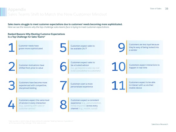 State of Sales Report: Salesforce - Page 39