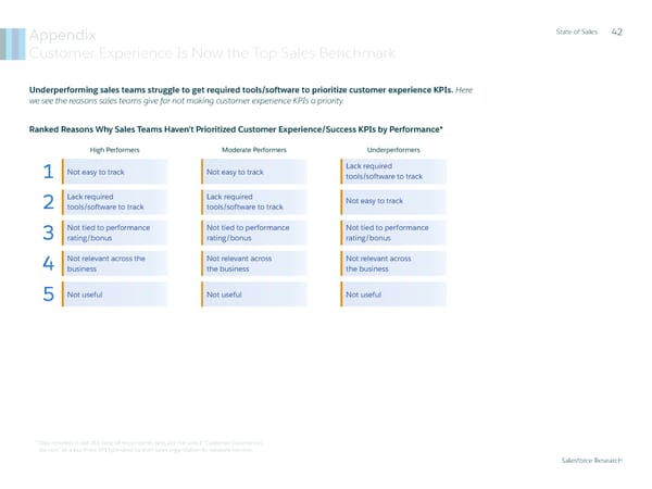 State of Sales Report: Salesforce - Page 43