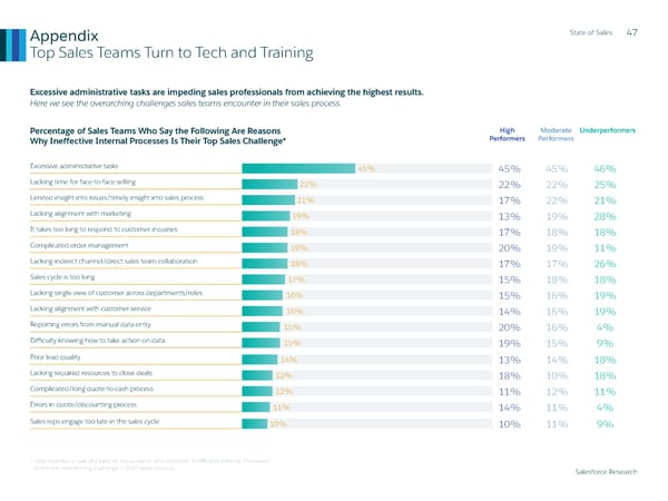 State of Sales Report: Salesforce - Page 48