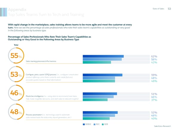 State of Sales Report: Salesforce - Page 54